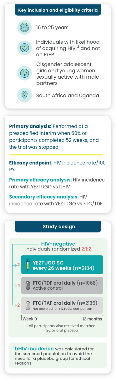Study design of PURPOSE 1 trial.