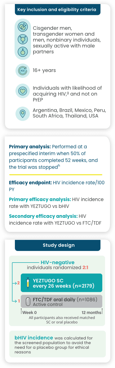 Study design of PURPOSE 2 trial.